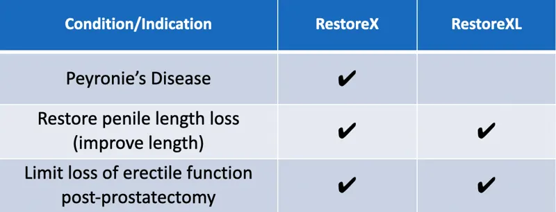 Restorex Vs Restorexl Table 07 04 2025 (1)